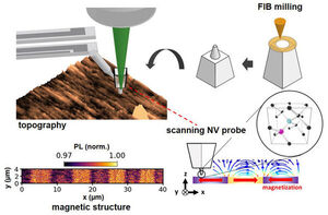 Towards Superior Nanoscale Sensing and Imaging with Optimized Diamond Probes