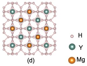 Superconductor Simulations: Algorithms Predict Superconductivity in Crystalline Materials