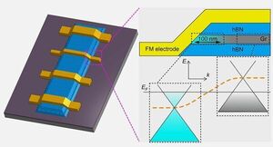 NGI advances graphene spintronics as 1D contacts improve mobility in nano-scale devices