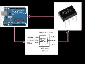Pseudo Phase Locked Loop with Arduino and X9C104 pot