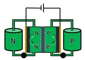 New flow battery stores power in simple organic compound