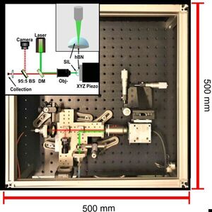 Single-Photon Source Paves the Way for Practical Quantum Encryption