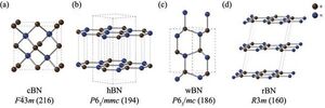 Predicting the Most Stable Boron Nitride Structure with Quantum Simulations