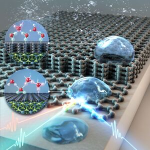 Measuring the ‘wettability’ of graphene and other 2D materials