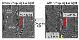 Researchers Use Light for Thermomagnetic Recording on Silicon Waveguide