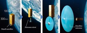 Mitsubishi Electric Develops Technology for the Freeform Printing of Satellite Antennas in Outer Space