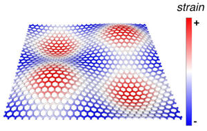 Bumps could smooth quantum investigations