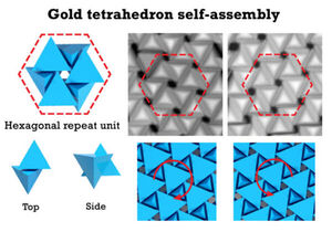 Tetrahedrons assemble! Three-sided pyramids form 2D structures