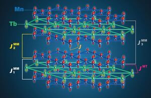 A breakthrough in magnetic materials research could lead to novel ways to manipulate electron flow with much less energy loss