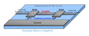 Toshiba’s Double-Transmon Coupler Will Realize Faster, More Accurate Superconducting Quantum Computers