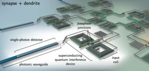 NIST’s Superconducting Hardware Could Scale Up Brain-Inspired Computing