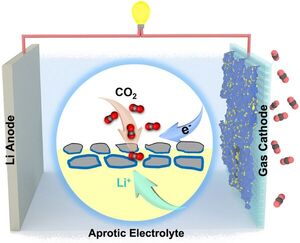 CityU chemists boost eco-friendly battery performance using catalysts with unconventional phase nanostructures