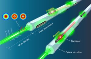 An all-optical approach to pumping chip-based nanolasers