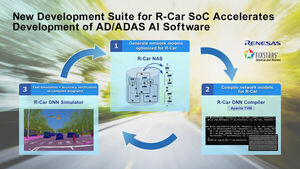 Renesas and Fixstars to Jointly Develop Tools Suite that Optimizes AD and ADAS AI Software for R-Car SoCs