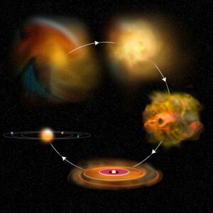 Shift to ultraviolet-driven chemistry in planet-forming disks marks beginning of late-stage planet formation