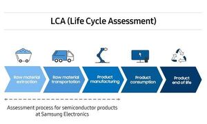 Samsung Electronics Achieves Life Cycle Assessment Verification on Product Carbon Footprint for Semiconductors