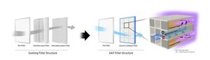 Samsung Introduces Easily Regenerable Air Purification Filter Technology Applying Photocatalysts