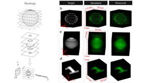 New light sheet holography overcomes the depth perception challenge in 3D holograms
