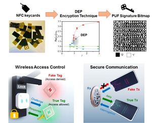 Using quantum physics to secure wireless devices