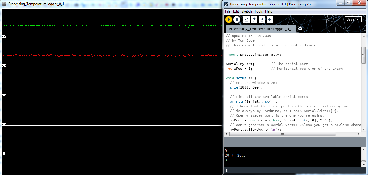 Processing Display Graph